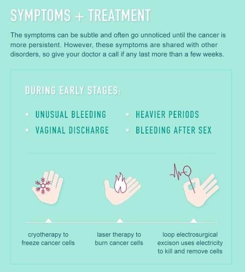 symptoms-and-treatment-cervical-cancer